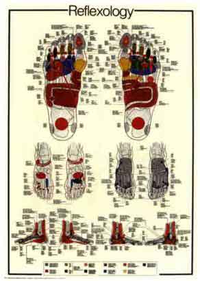 reflexology